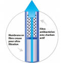 Filtre à eau de survie filtration antibactérienne 99,99%